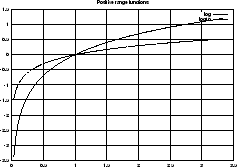 \includegraphics[angle=-90,width=0.45\textwidth]{efunc_1.ps}